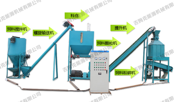 飼料顆粒機(jī)成套設(shè)備